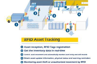 price rfid nox asset tracking system|rfid implementation cost.